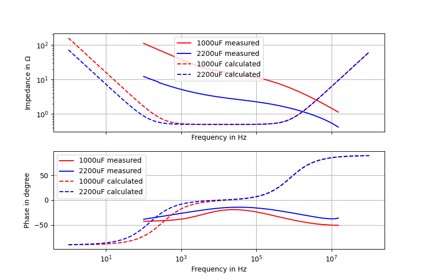 impedance measurement