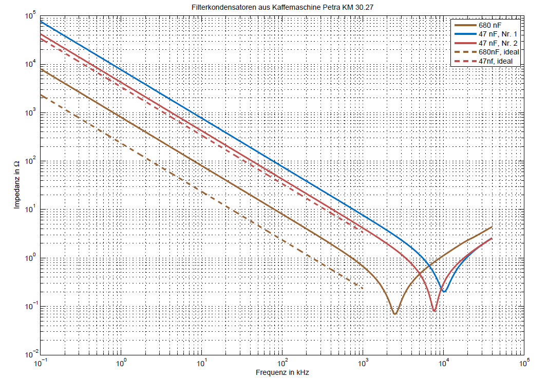 impedance