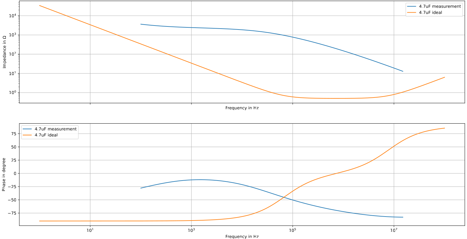 impedance_capacitor