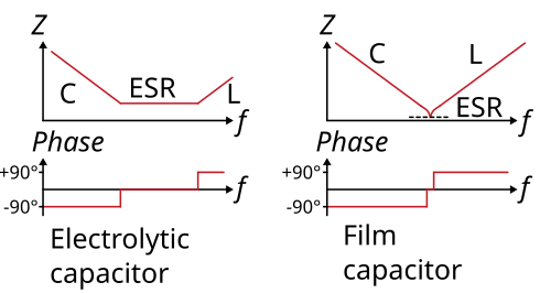 impedance