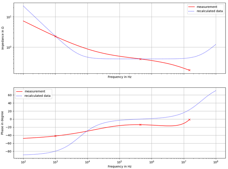 impedance_electrolytic